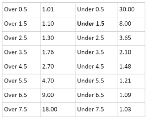 Asian Handicap Wikipedia